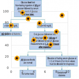 Spinocerebellar atrophy type 3