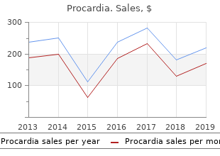 generic 30mg procardia visa