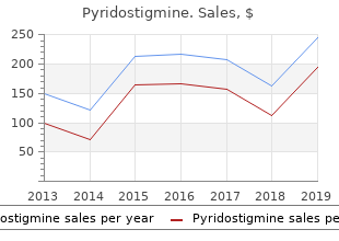 buy pyridostigmine cheap online