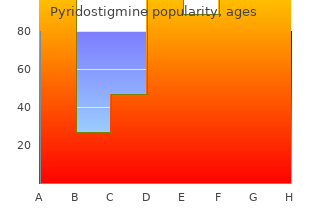 buy genuine pyridostigmine