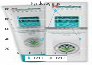 discount pyridostigmine 60mg on line