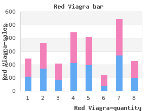 red viagra 200mg cheap