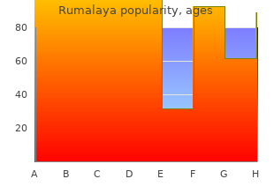 order rumalaya with paypal