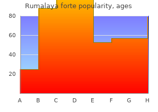 rumalaya forte 30 pills with amex