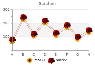 purchase cheap sarafem line