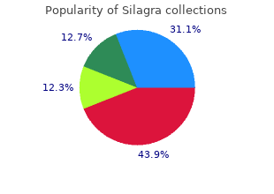 order generic silagra pills