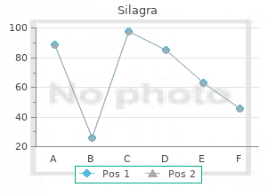 buy silagra from india