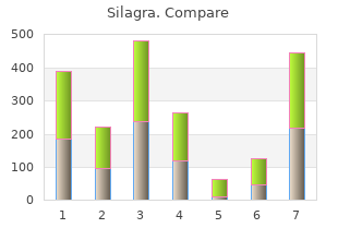 generic 100mg silagra otc