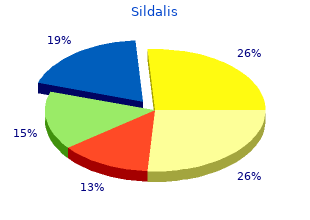 order genuine sildalis