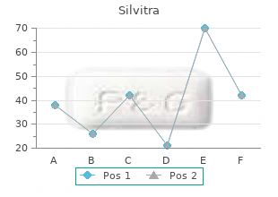 purchase silvitra 120 mg otc