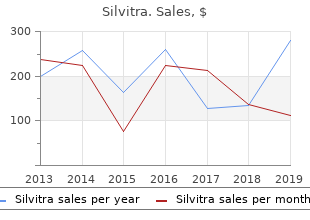 buy silvitra online from canada