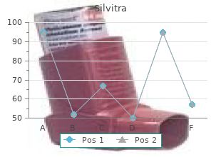 cheap silvitra 120 mg with mastercard