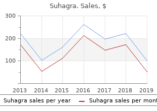 suhagra 100 mg sale