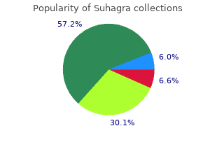 generic 100mg suhagra