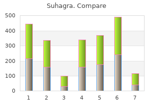 buy suhagra american express