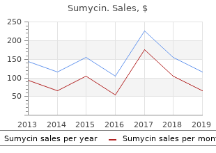 purchase sumycin 250mg otc