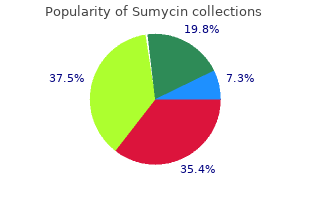 proven 500mg sumycin