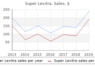 purchase super levitra toronto