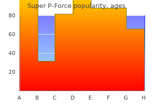 buy cheap super p-force