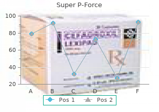 purchase super p-force 160 mg fast delivery