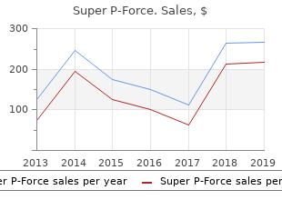 cheap 160 mg super p-force with mastercard