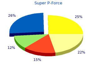 proven 160 mg super p-force