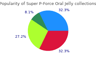 buy cheap super p-force oral jelly 160 mg on-line