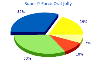 buy super p-force oral jelly 160 mg amex