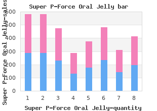 discount super p-force oral jelly 160 mg amex