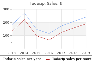 tadacip 20 mg lowest price