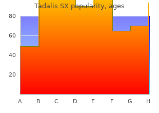 discount tadalis sx 20mg with amex