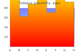 purchase tadapox 80 mg