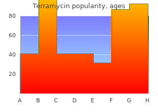 discount 250mg terramycin visa