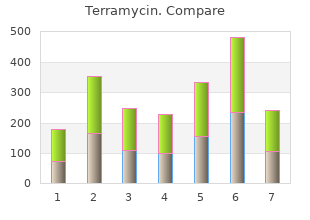 250 mg terramycin