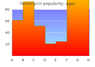 discount 250mg terramycin