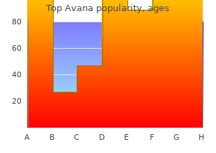 cheap top avana 80mg with visa