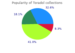 purchase cheap toradol