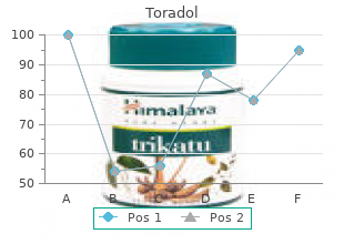 order 10mg toradol amex