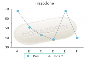 purchase trazodone 100 mg free shipping