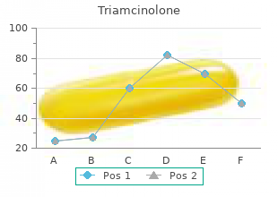 cheap 15mg triamcinolone mastercard