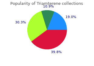 purchase cheapest triamterene and triamterene