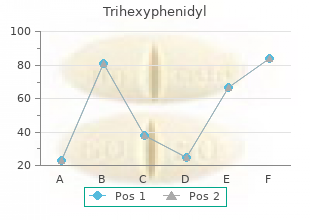 cheap trihexyphenidyl 2 mg on line