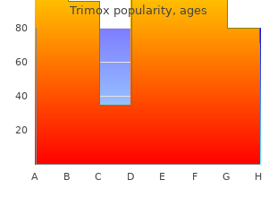 generic 250 mg trimox amex