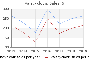cheap generic valacyclovir uk