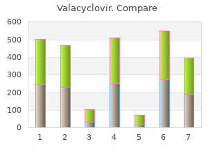 cheap valacyclovir 500mg mastercard