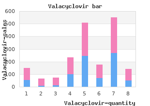 order generic valacyclovir canada