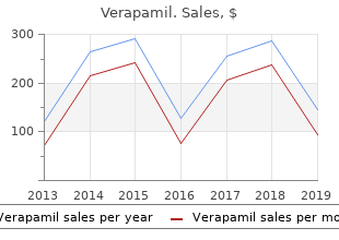 purchase verapamil us