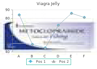 trusted viagra jelly 100mg