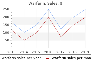 buy generic warfarin online