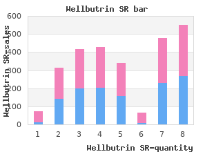 purchase wellbutrin sr 150 mg